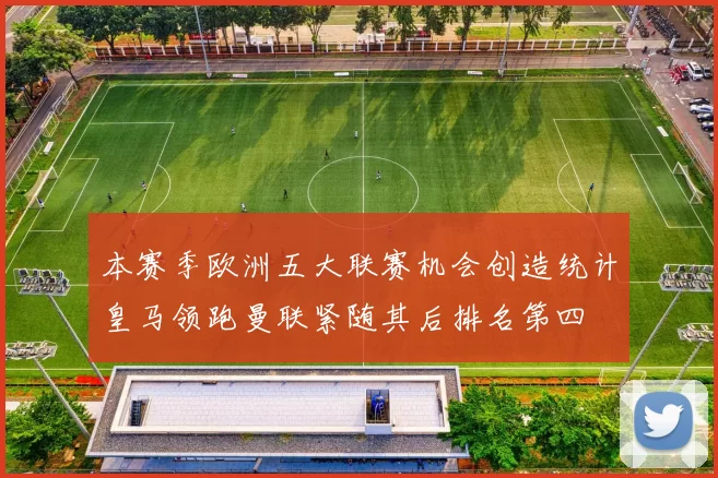 本赛季欧洲五大联赛机会创造统计皇马领跑曼联紧随其后排名第四
